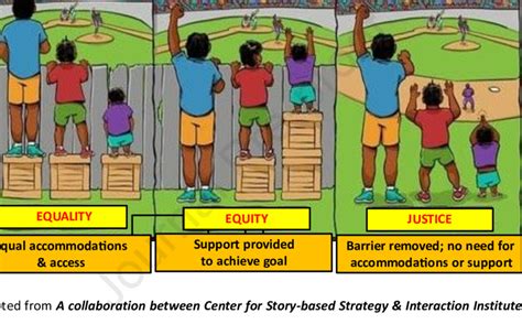 Justice as Equilibrium: Rethinking Equity and Fairness in African Education Systems, Une Ode à l’Équité et une Critique Sociale Subtile